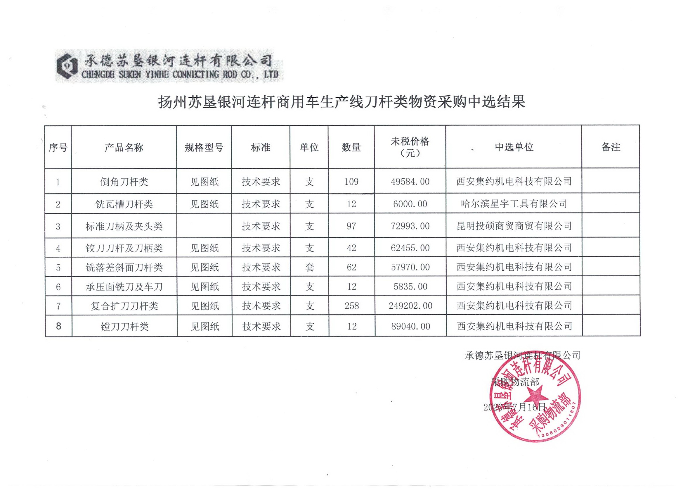 揚州蘇墾銀河商用車生產(chǎn)線刀輔具采購比選比價結(jié)果公告